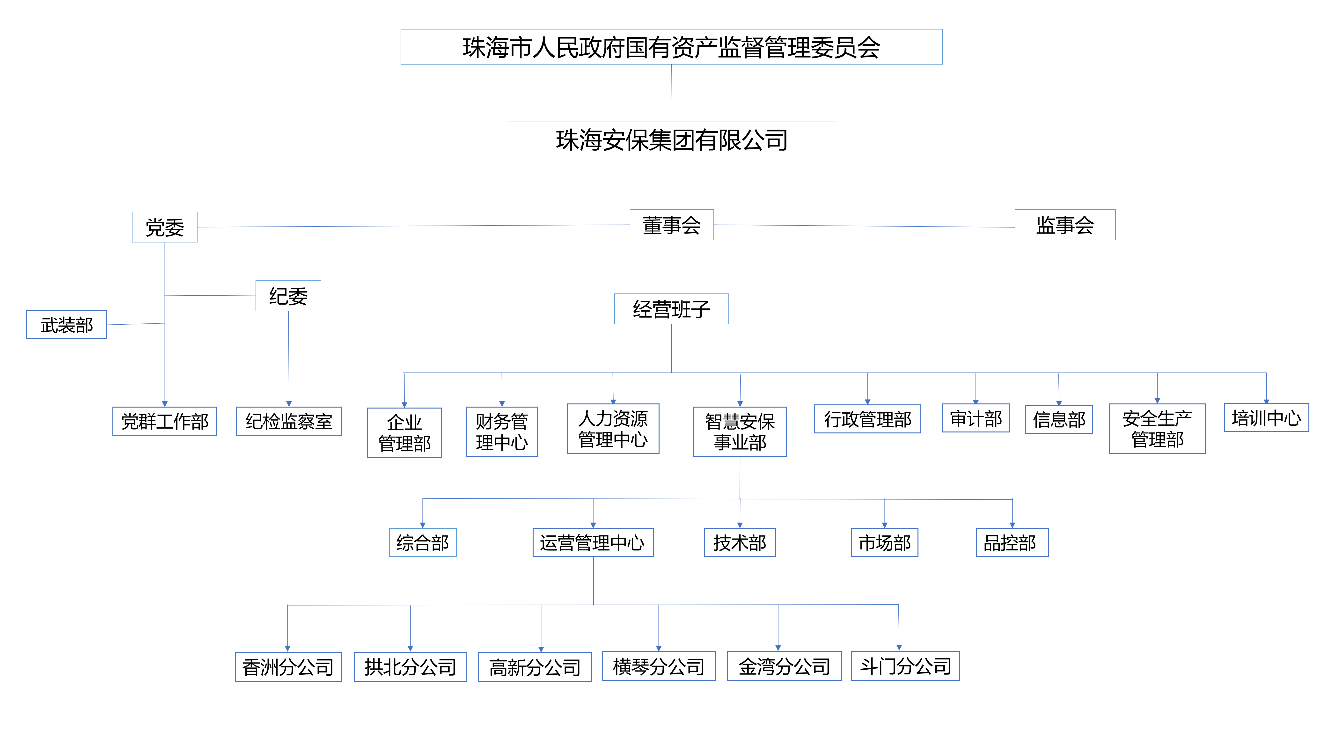 珠海安保集团有限公司组织架构图_01.png